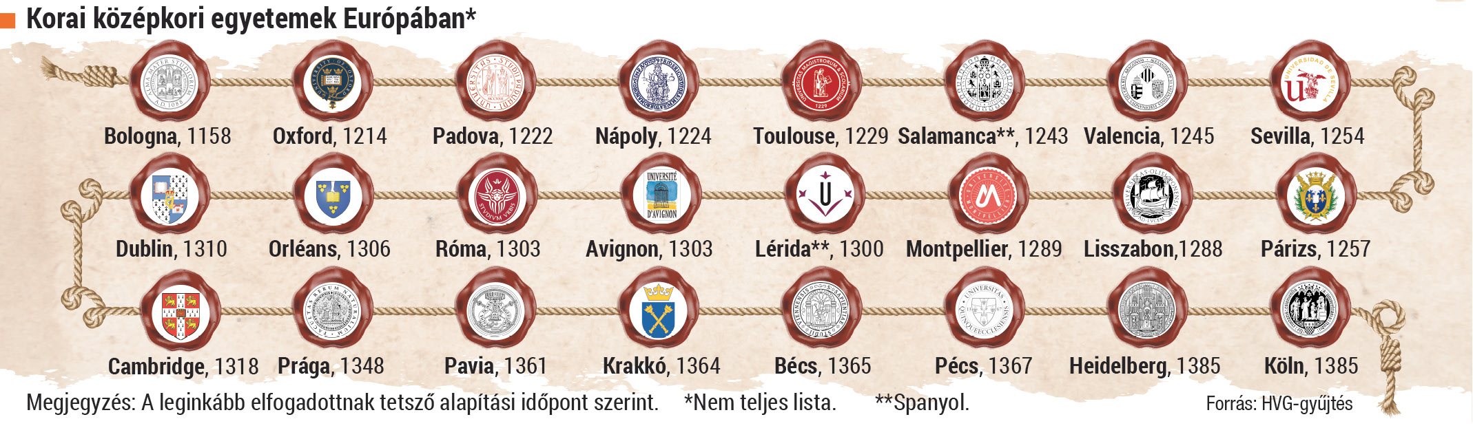 tenytar_europai%20egyetemek.tif