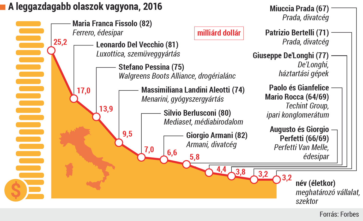 vilag_leggazdagabb%20olaszok.tif