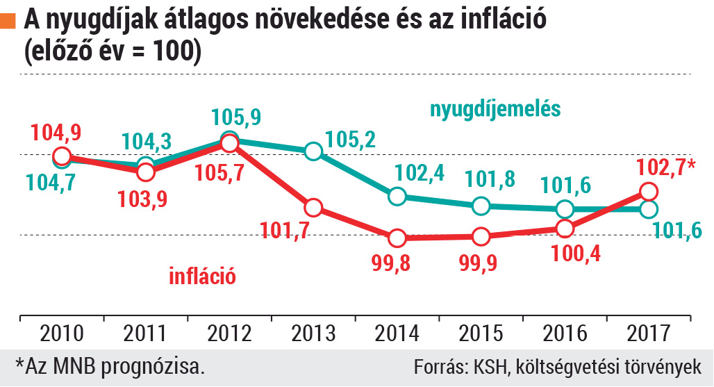 7nap%20gazd_nyugdij.tif