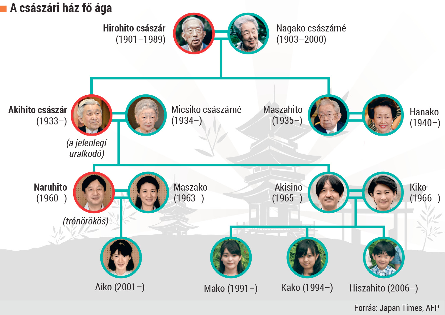 vilag_japan%20csaladfa.tif