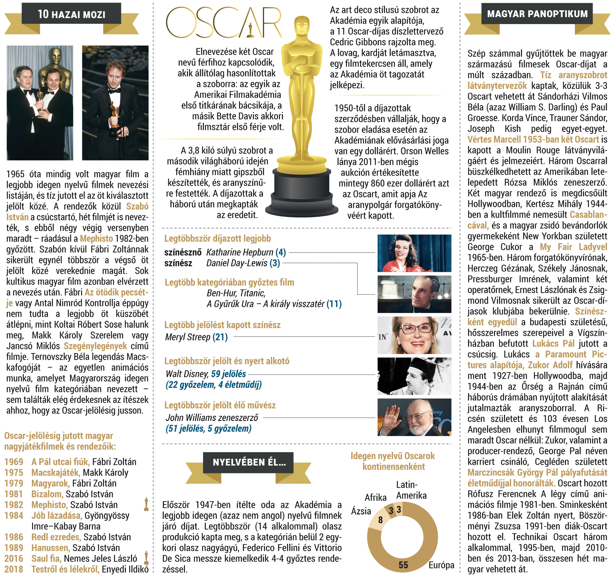OSCAR2.tif