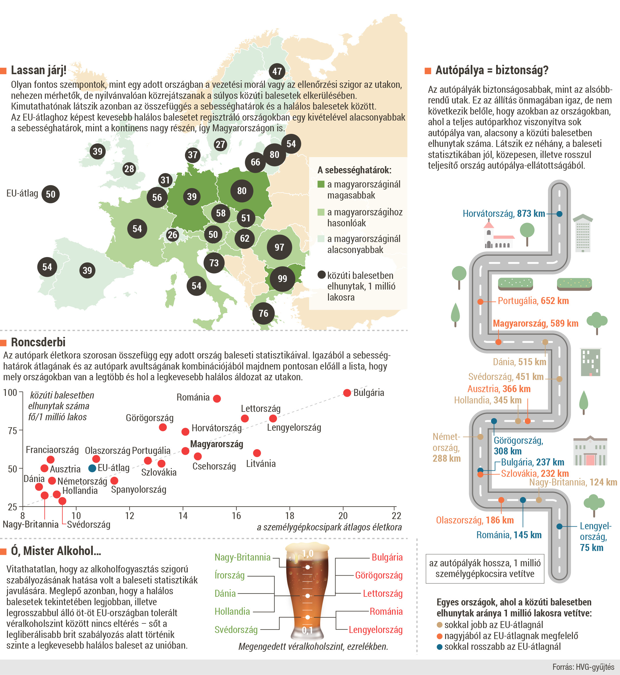 forgalom%20infograf2.tif