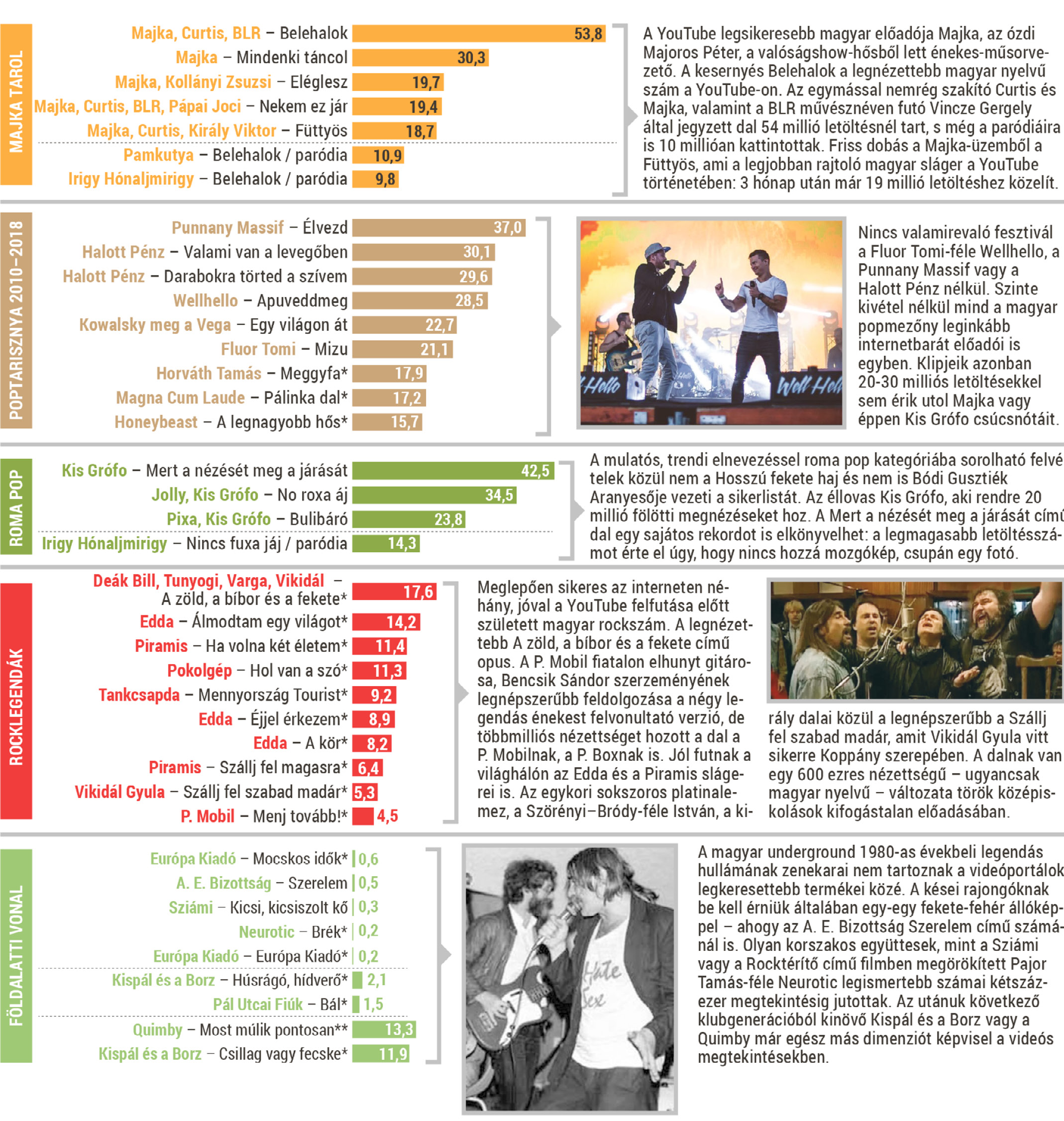 infografika_youtube.tif