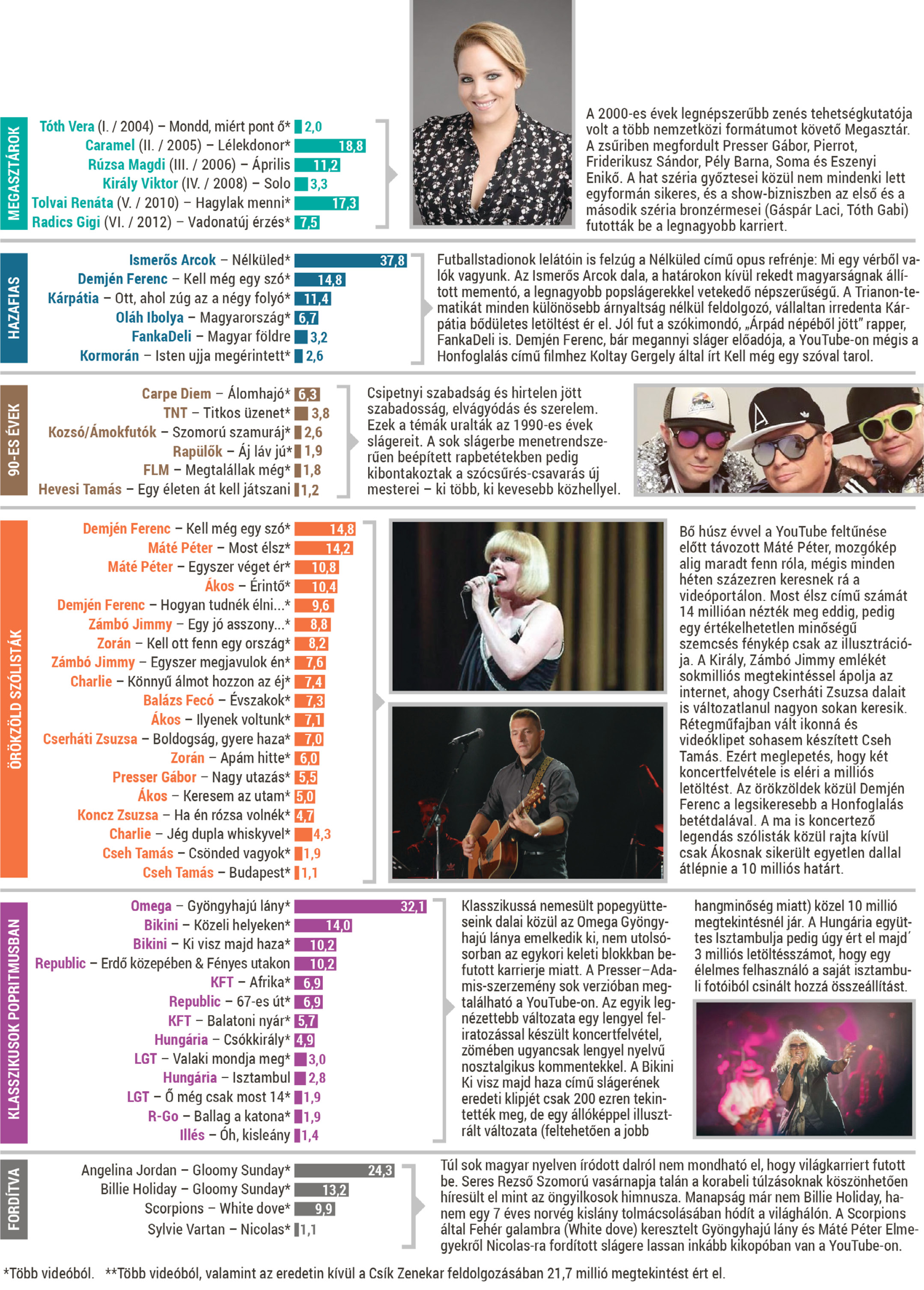 infografika_youtube.tif
