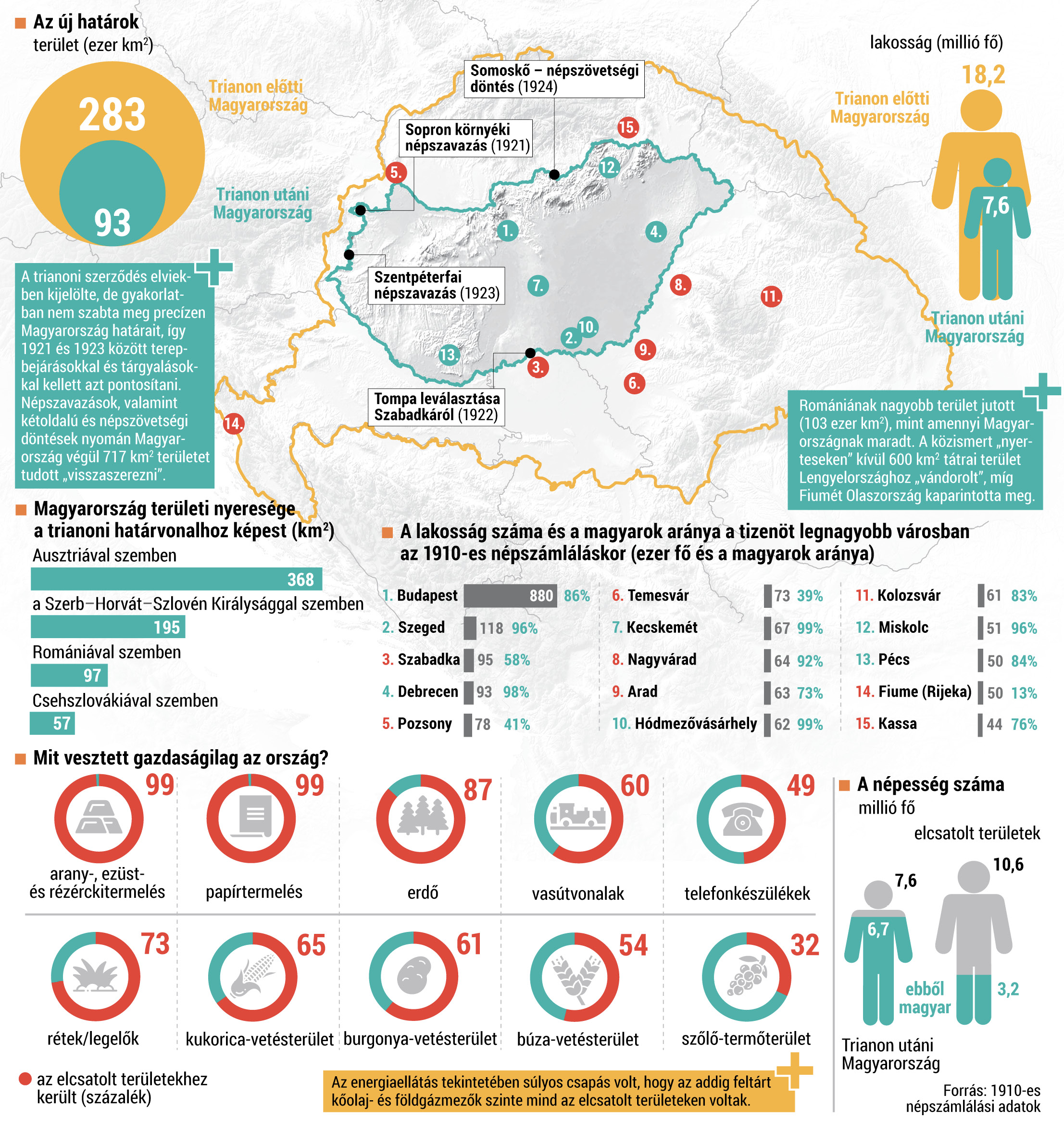 infografika_trianon.tif