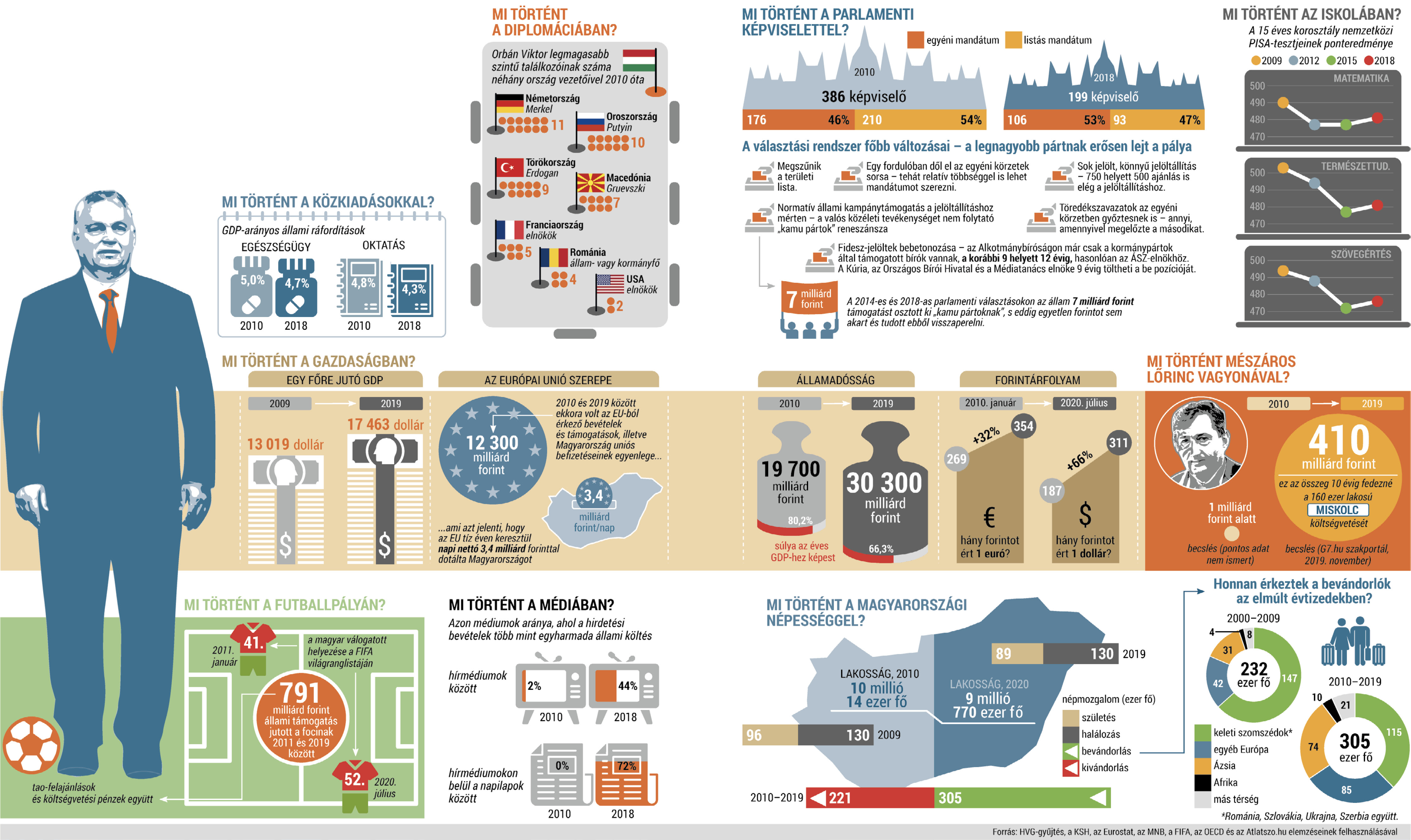 mo_orban%20infografika.tif