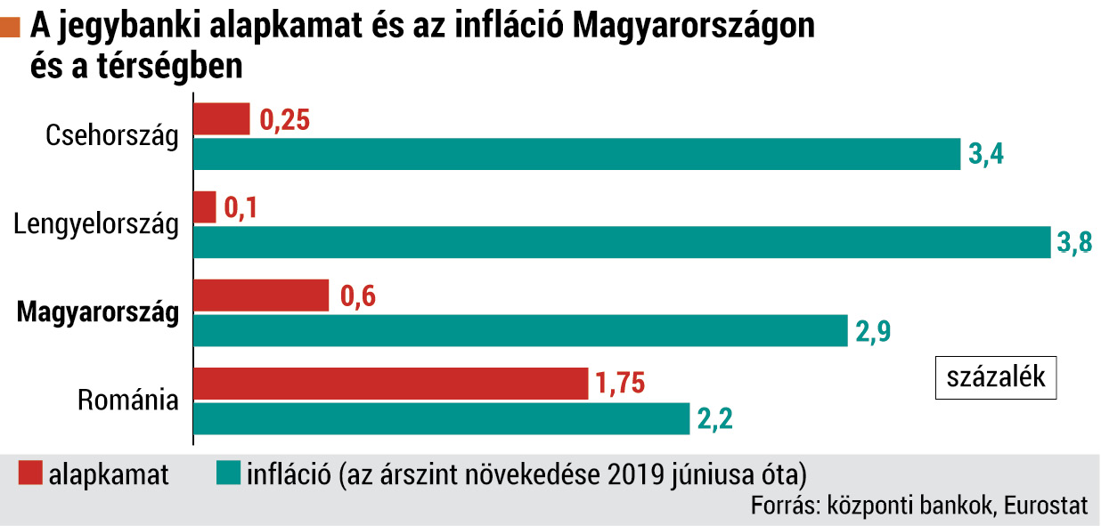 gazd%207nap_kamat%20inflacio.tif