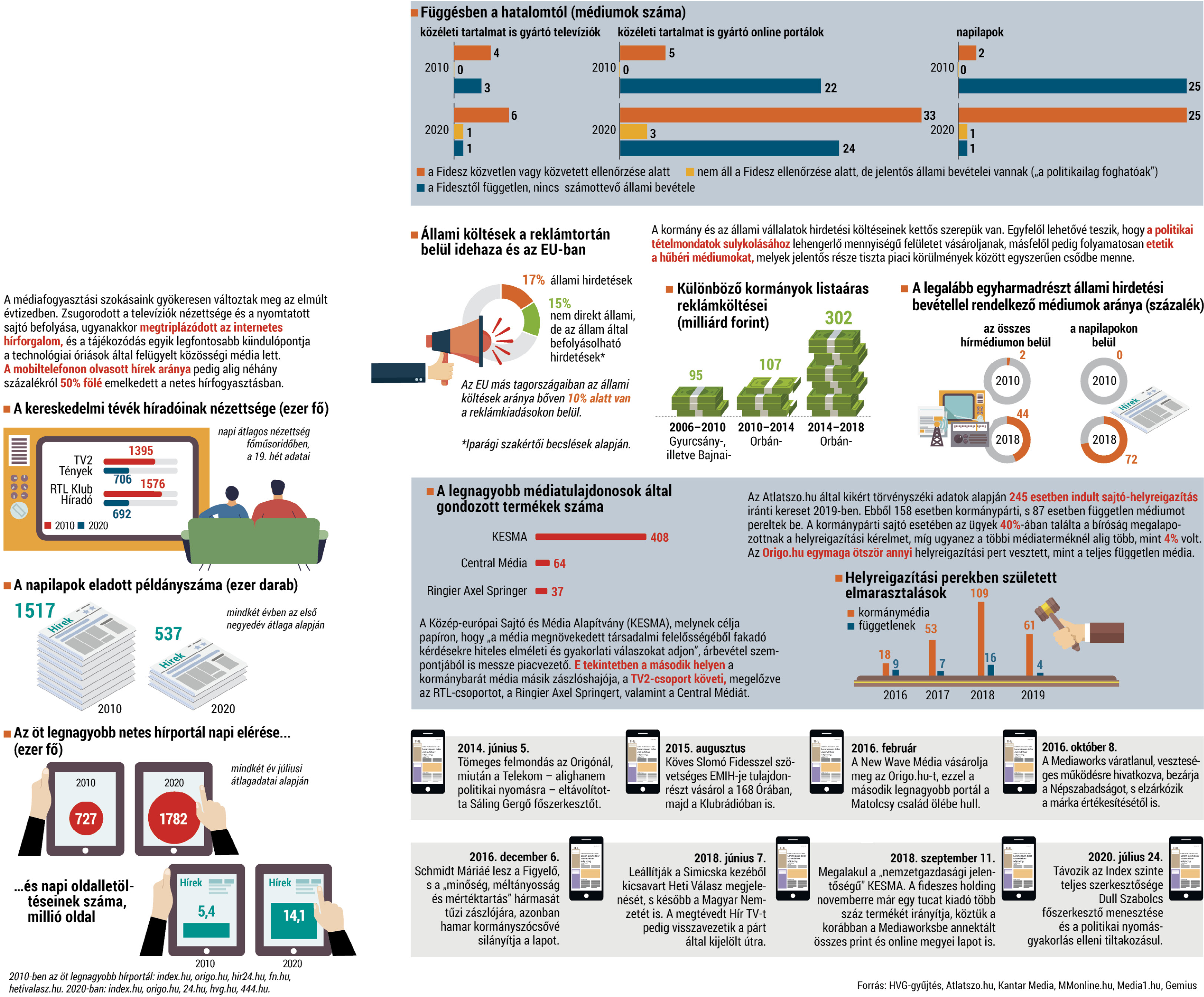 fokusz_infografika%20ok2.tif