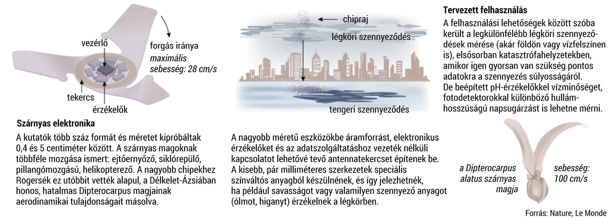 tech_levego%20szonda.tif