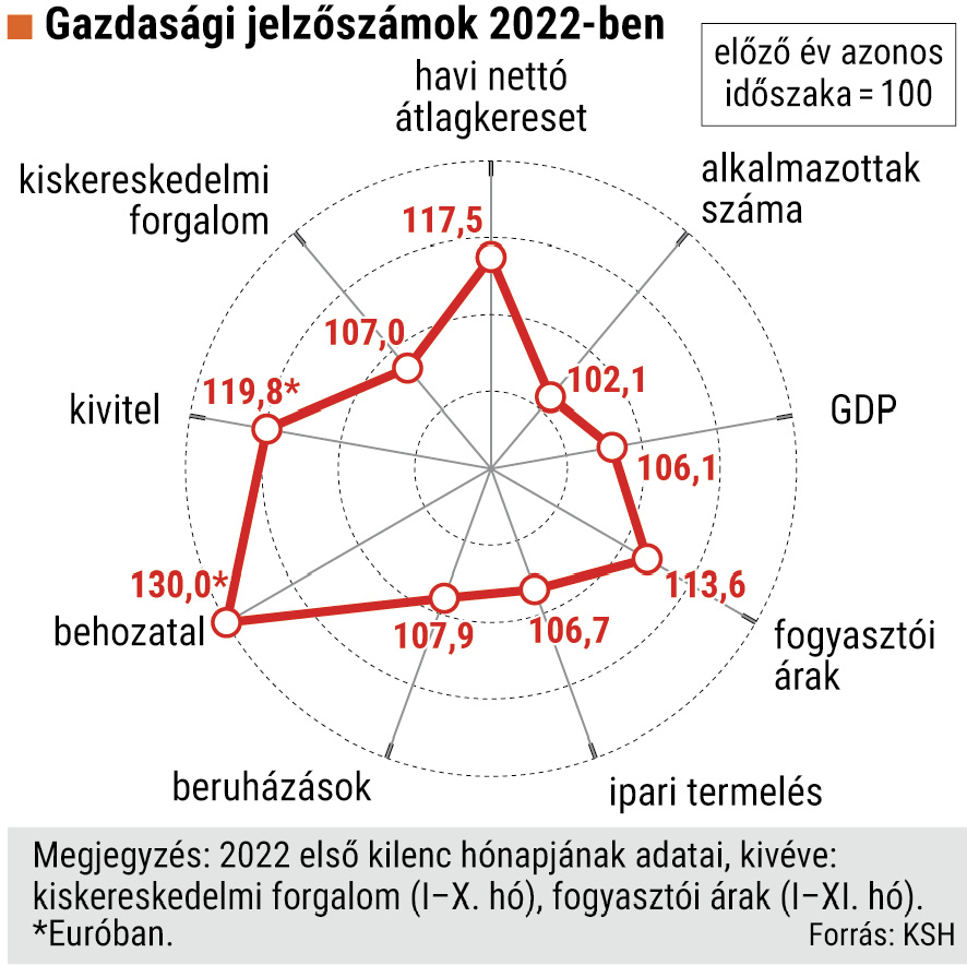 magyar%20evvege_gazdasagi%20jelzoszamok.tif