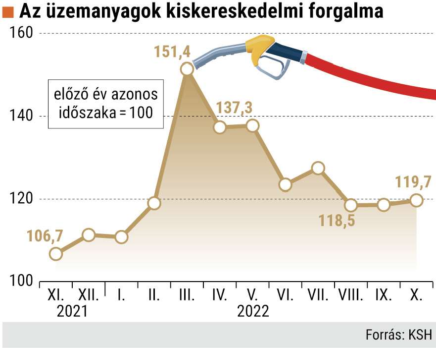 magyar%20evvege_uzemanyagarak.tif