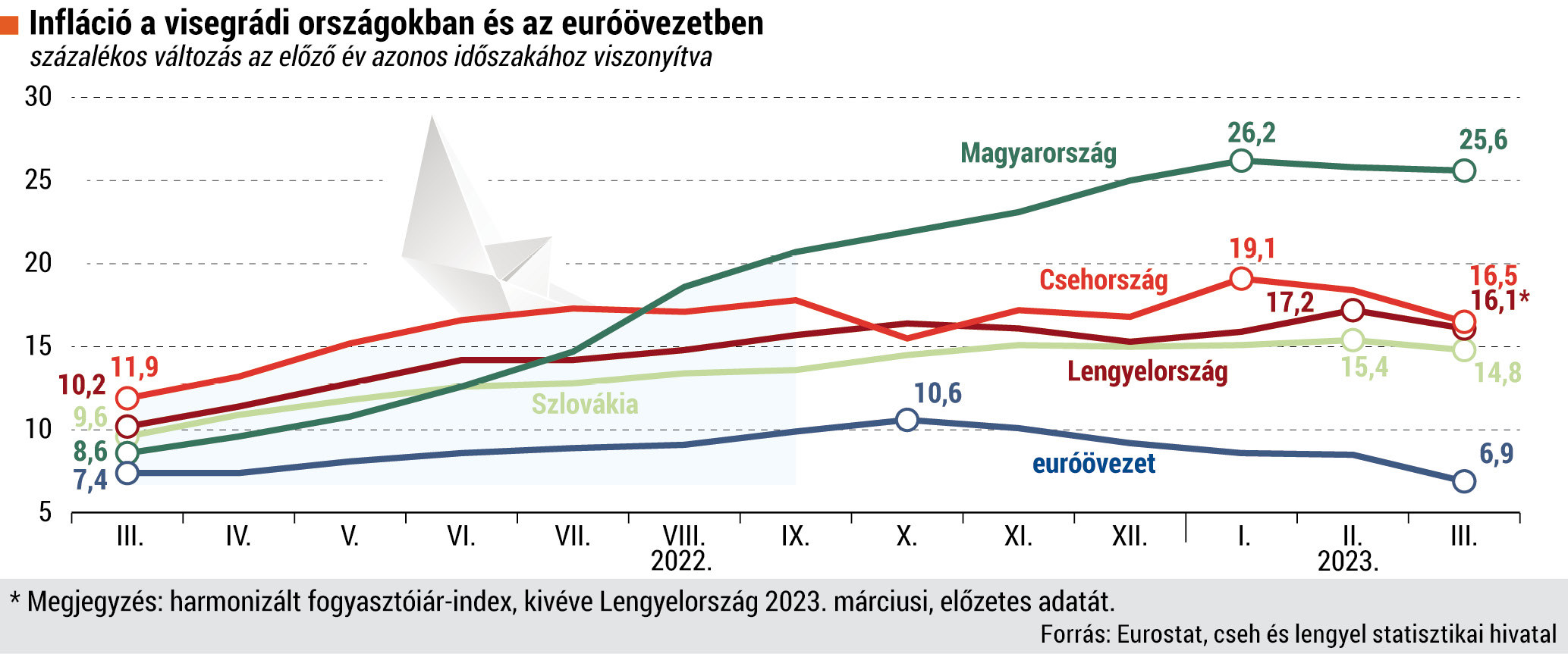 gazd_visegradi%20inflacio.tif
